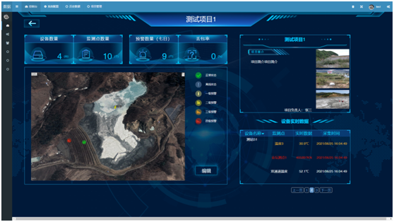 自動化監測 自動化監測
