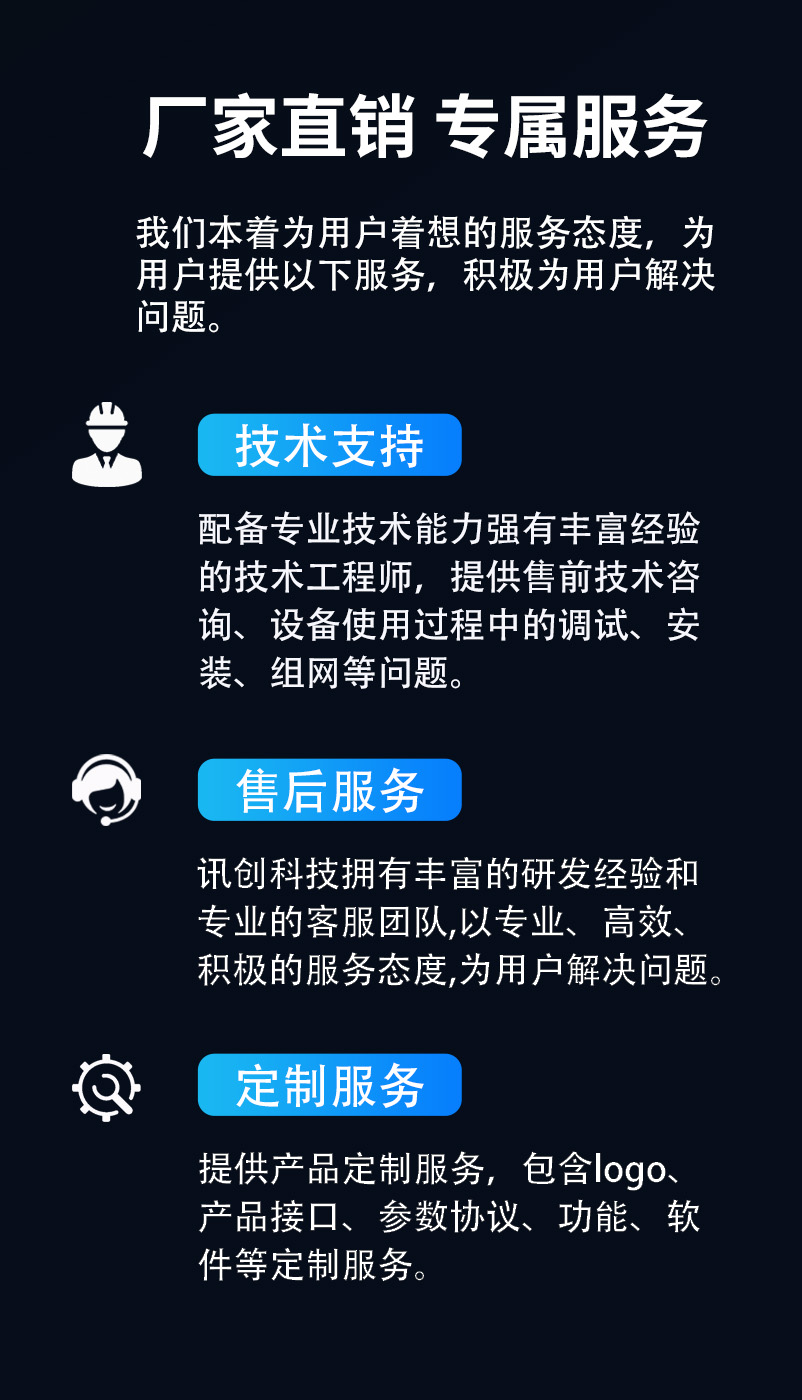 自動化監測